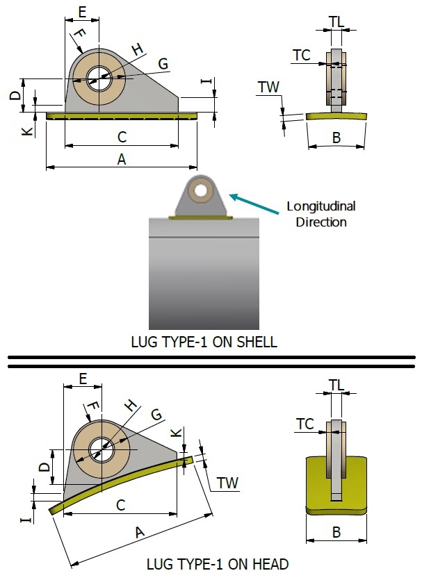 smdg program